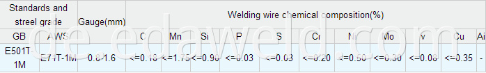 Flux Cored Welding Wires E71T-1M